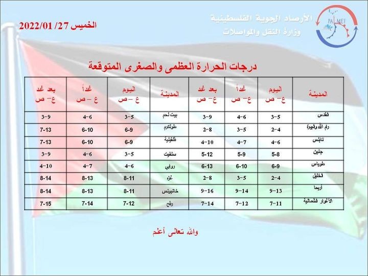 الارصاد الفلسطينية - الخميس