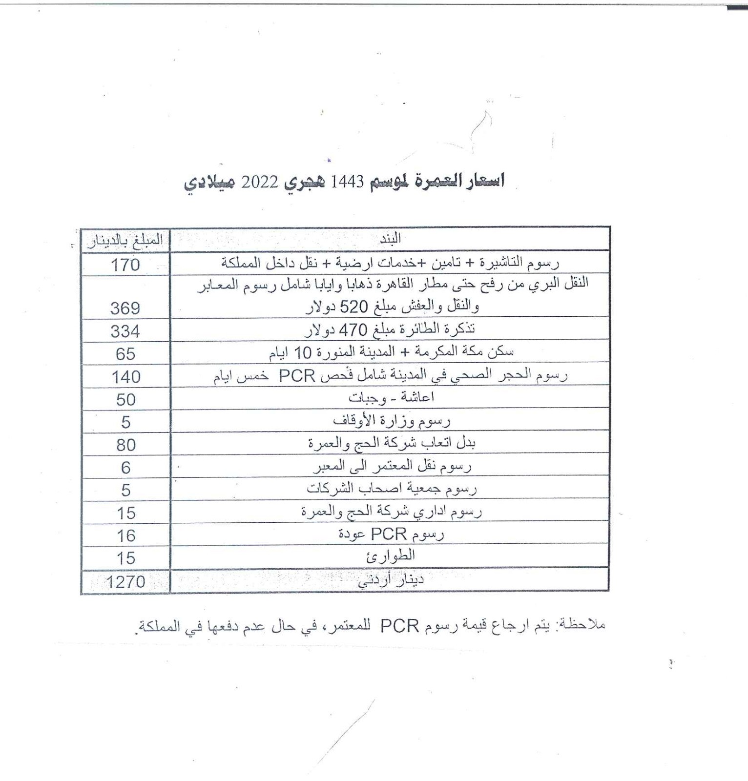 تكاليف أداء العمرة هذا العام