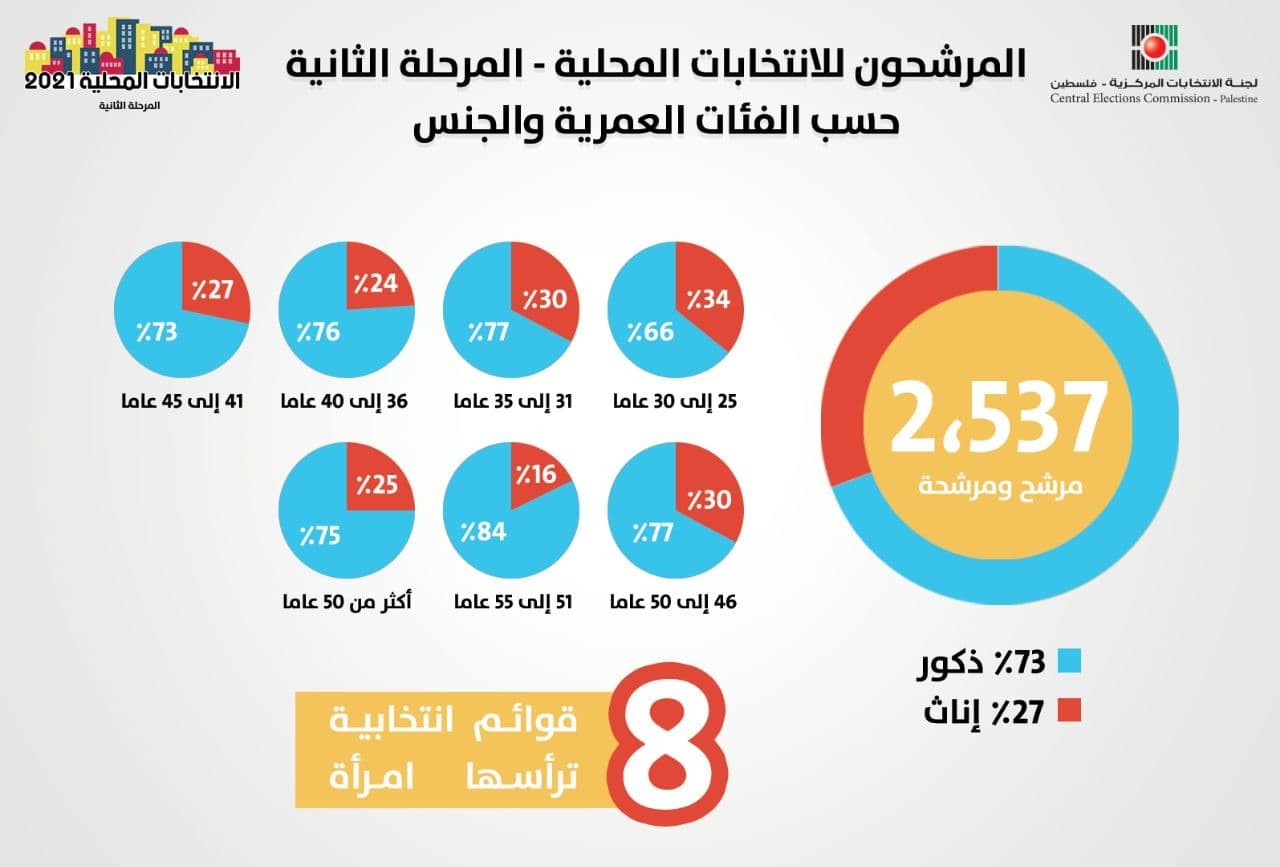 photo_٢٠٢٢-٠٢-٢٣_١٠-٢٥-٠٤