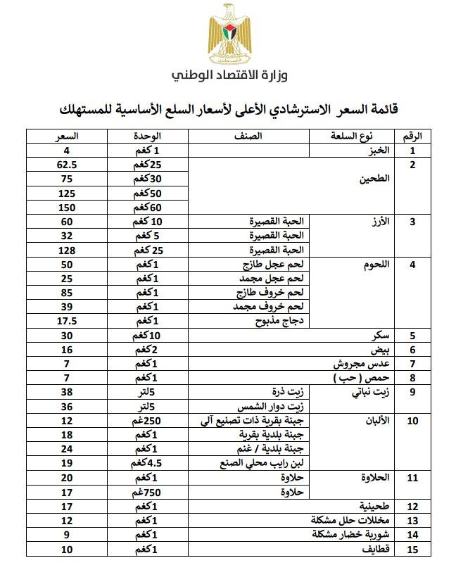 السعر الاسترشادي الاعلى للمستهلك