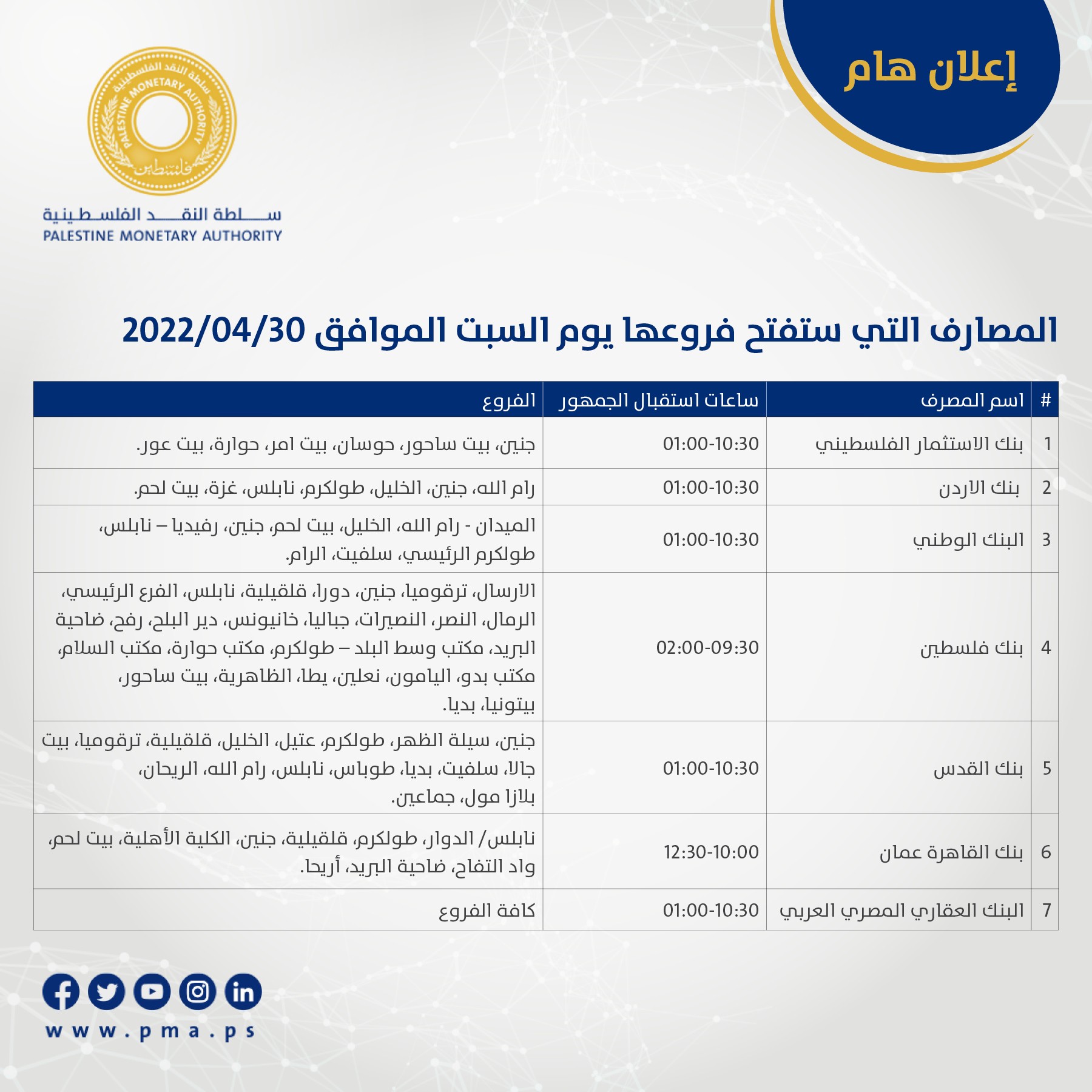 قائمة بأسماء المصارف التي ستفتح أبوابها يوم السبت.jpg