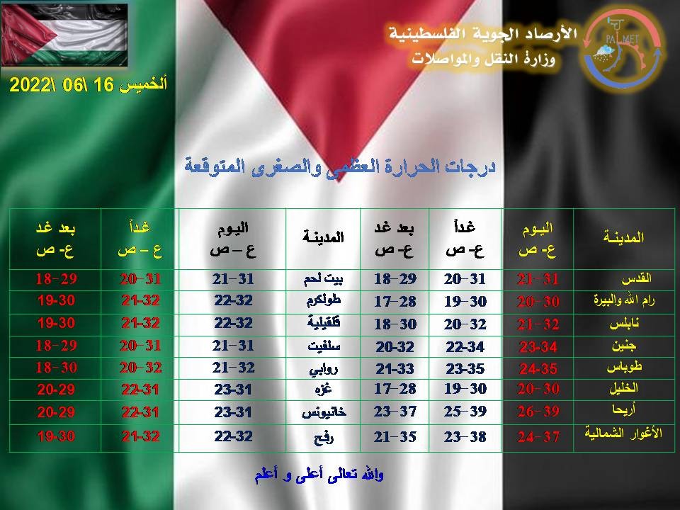 طقس فلسطين.jpg