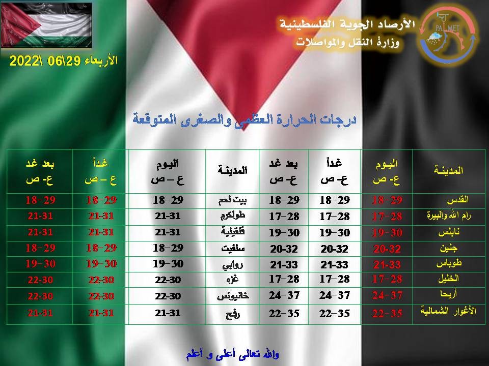 الأرصاد الجويّة الفلسطينية.jpg