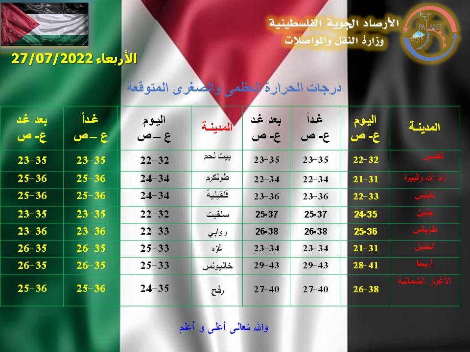 الأرصاد الجويّة الفلسطينية.jpg