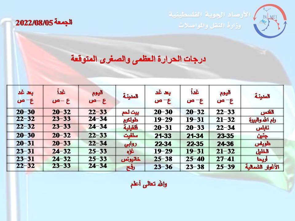 الحالة الجوية ودرجات الحرارة المتوقعة من الجمعة إلى الاثنين.jpg