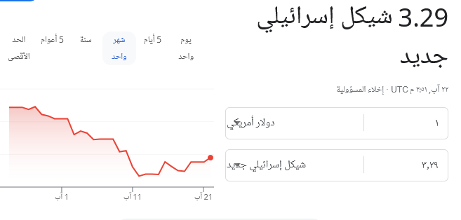 Screenshot 2022-08-22 at 17-52-56 سعر صرف الدولار الشيكل - بحث Google.png