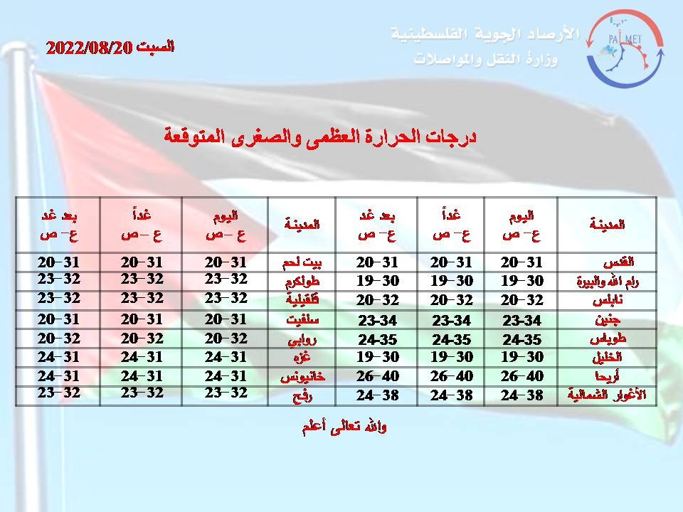 الأرصاد الجويّة الفلسطينية.jpg