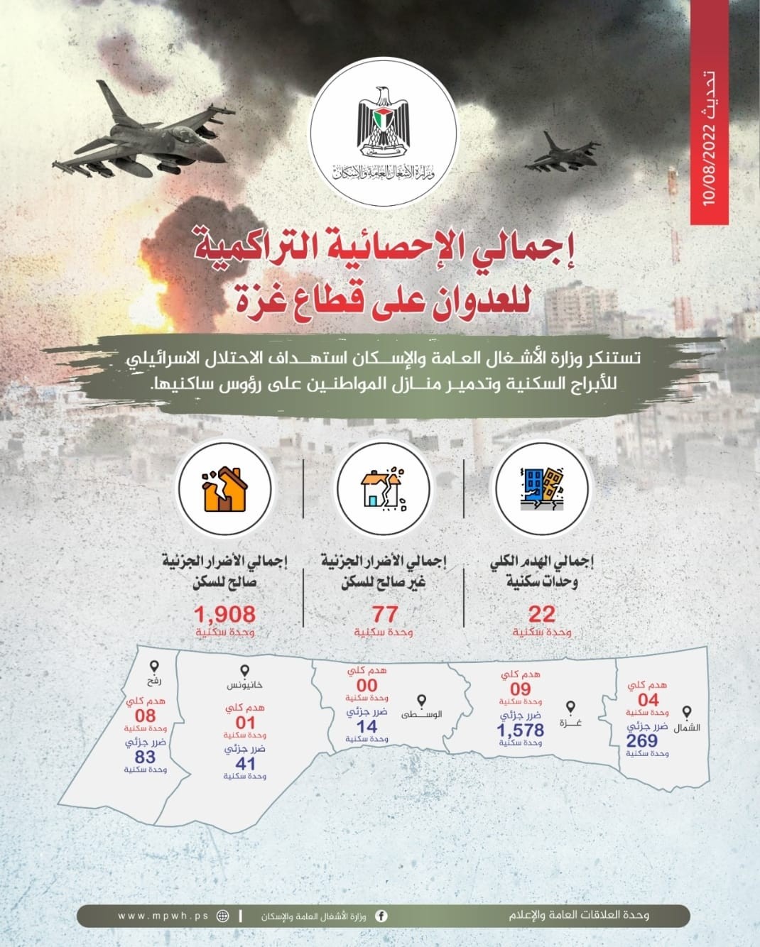وزارة الأشغال العامة والإسكان تُصدر إجمالي الاحصائية التراكمية للعدوان على قطاع غزة..jpg
