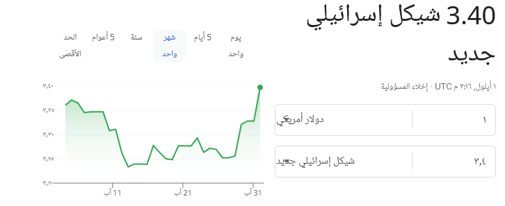 Screenshot 2022-09-01 at 18-22-11 اسعار الدولار فلسطين - بحث Google.png