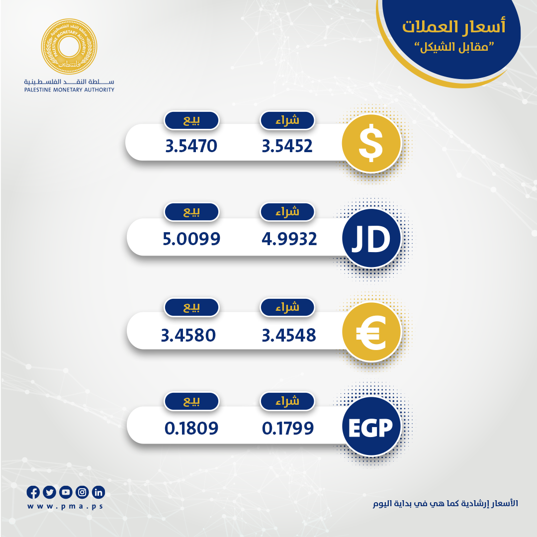 سعر صرف الدولار لليوم الإثنين 3.54.png