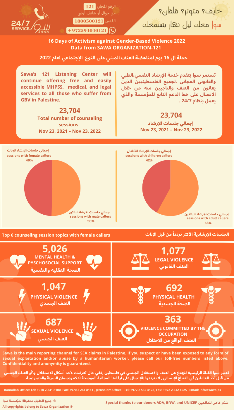 16 DAY CAMPAIGN FACTSHEET 2022- ENGLISH.png