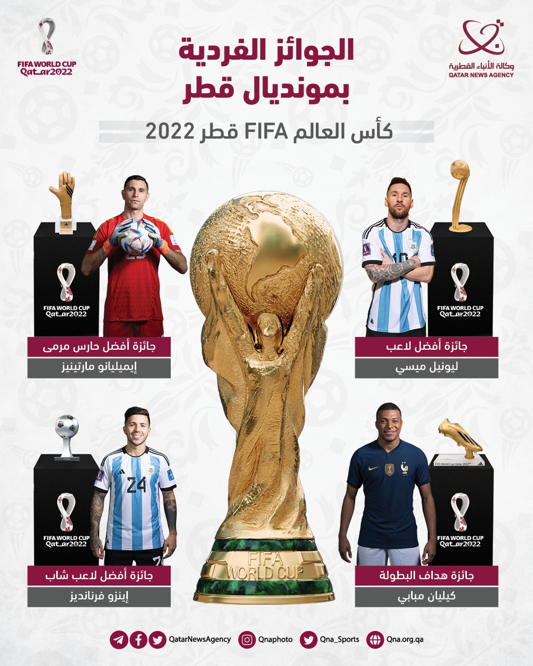 الجوائز الفردية بين الأفضل والهداف في كأس العالم FIFA قطر 2022.jpg