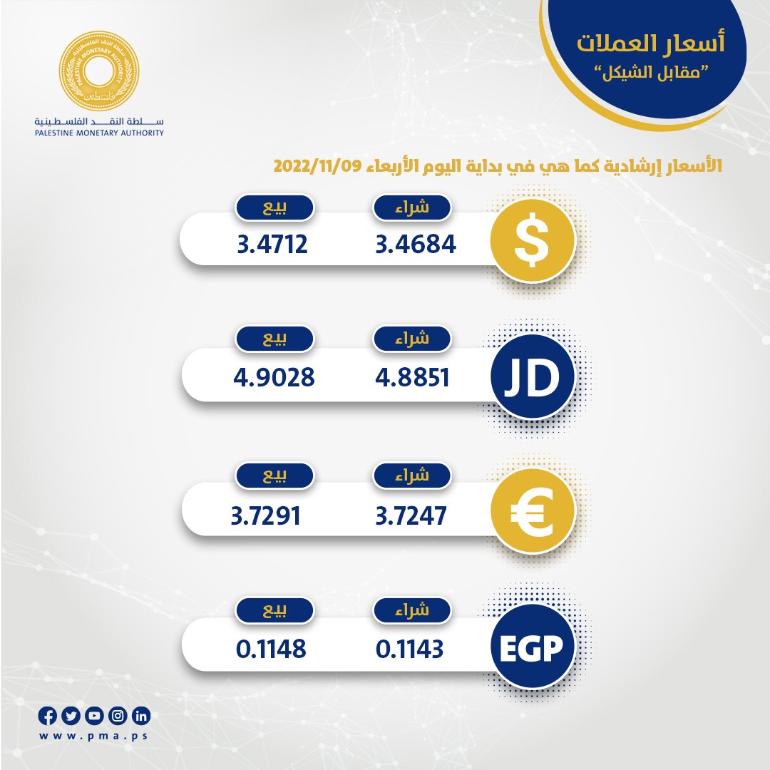 سعر صرف العملات مقابل الشيكل.jpg