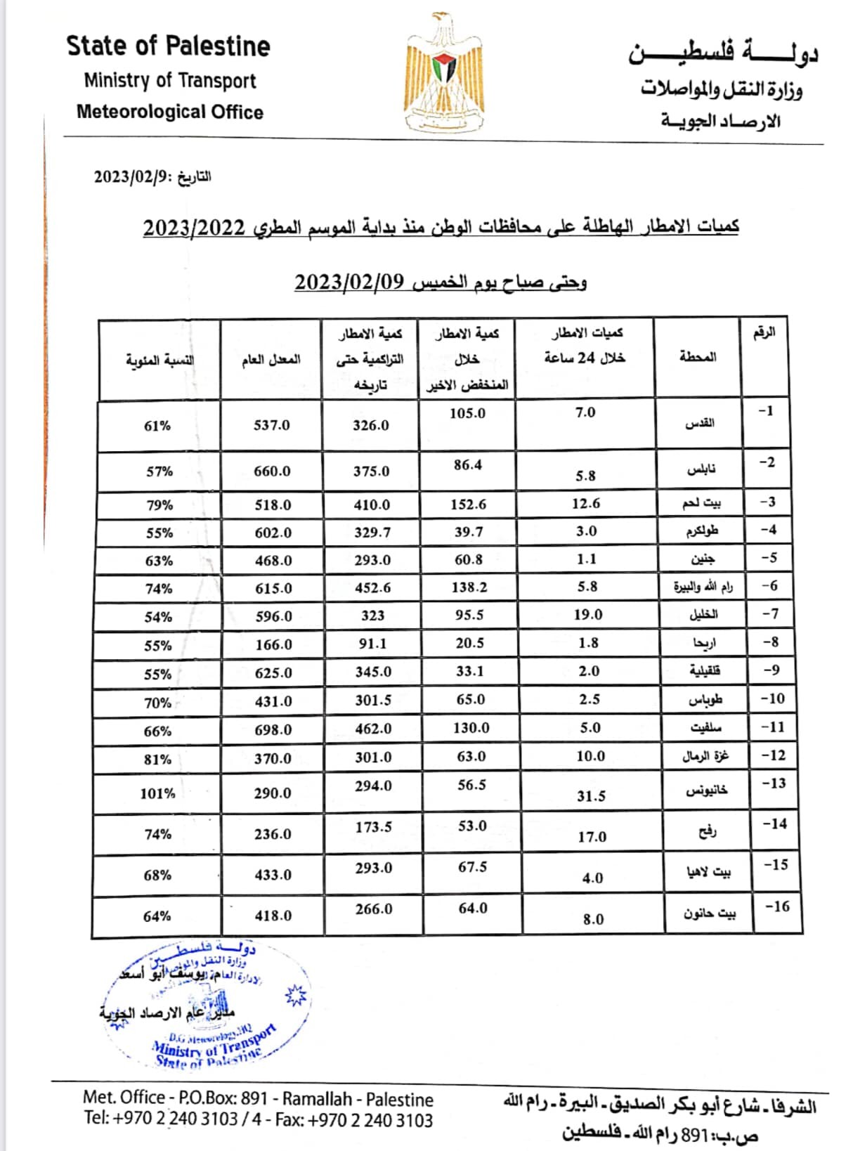 الامطار.jpg