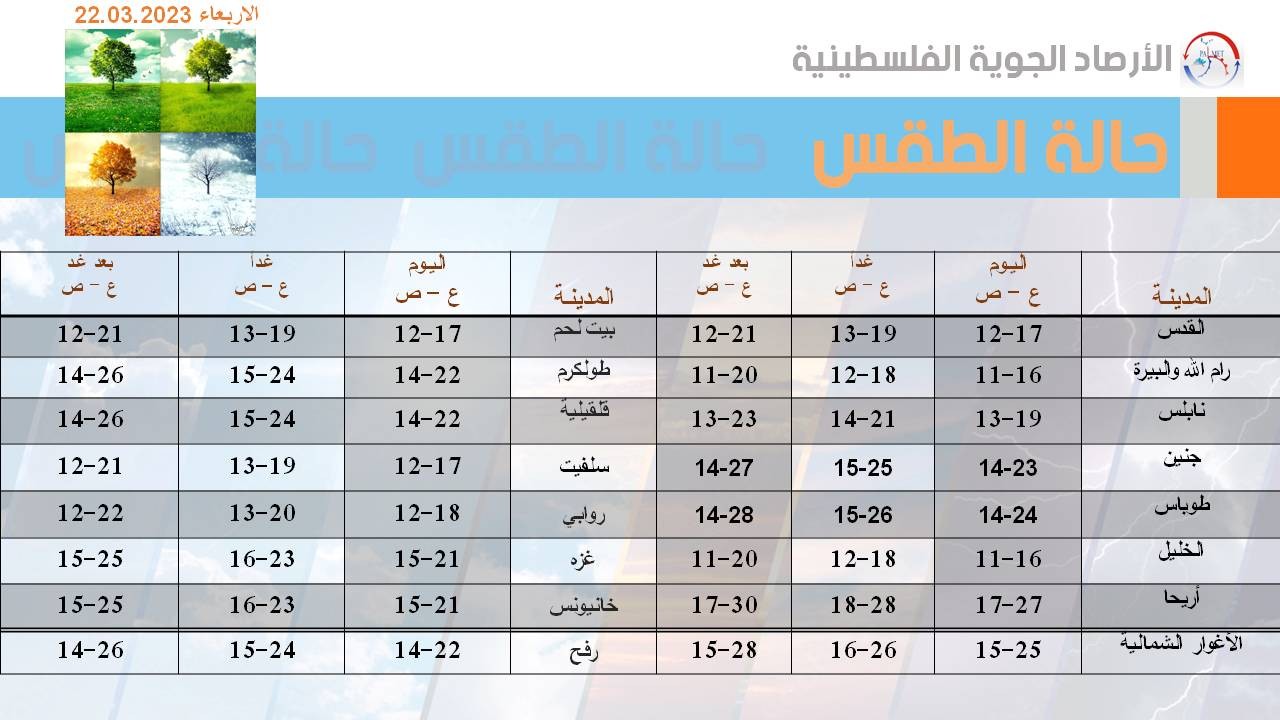 الأرصاد الجويّة الفلسطينية.jpg