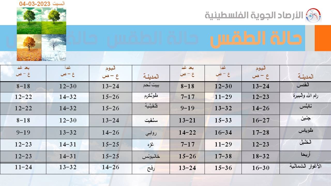 درجات الحرارة العظمى والصغرى المتوقعة كما يلي.jpg