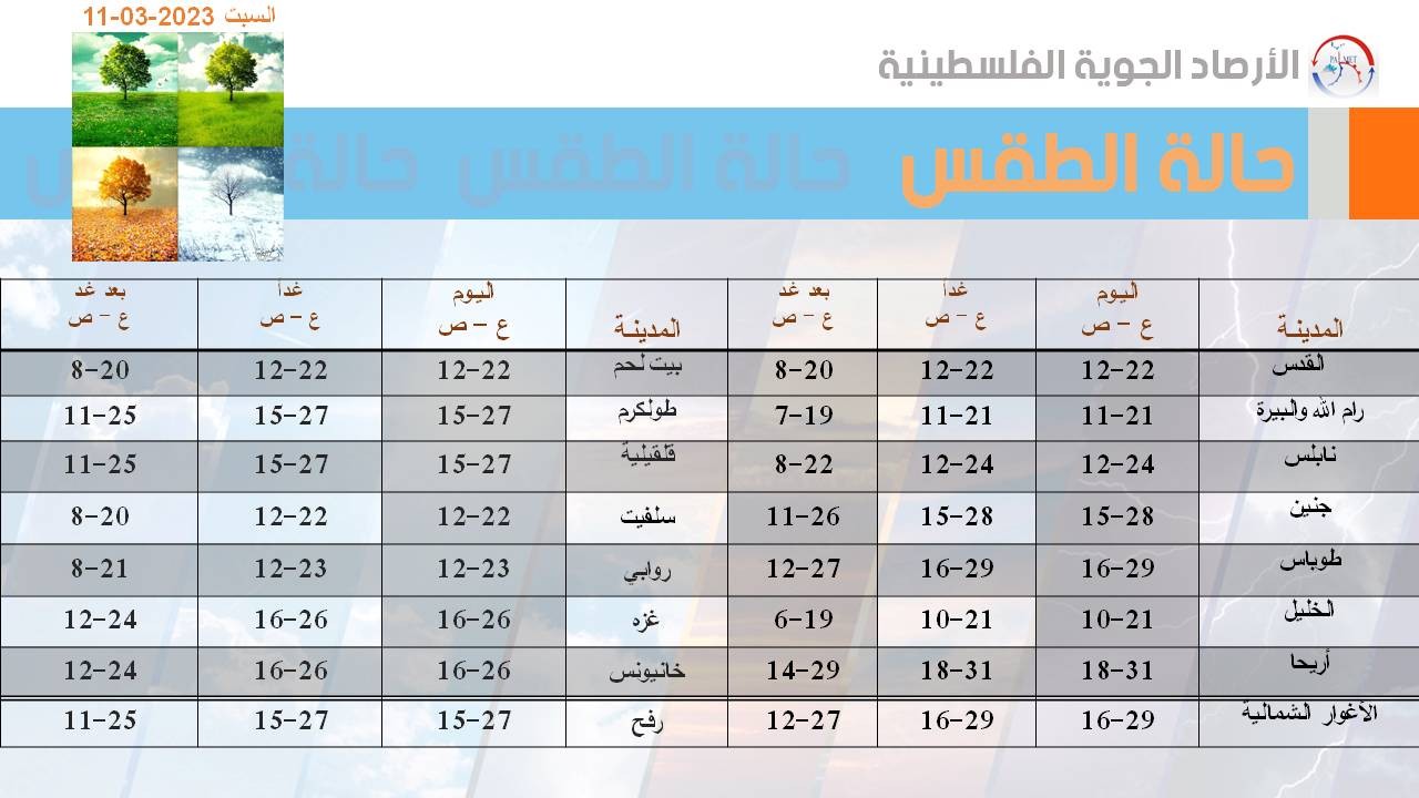 طقس فلسطين.jpg