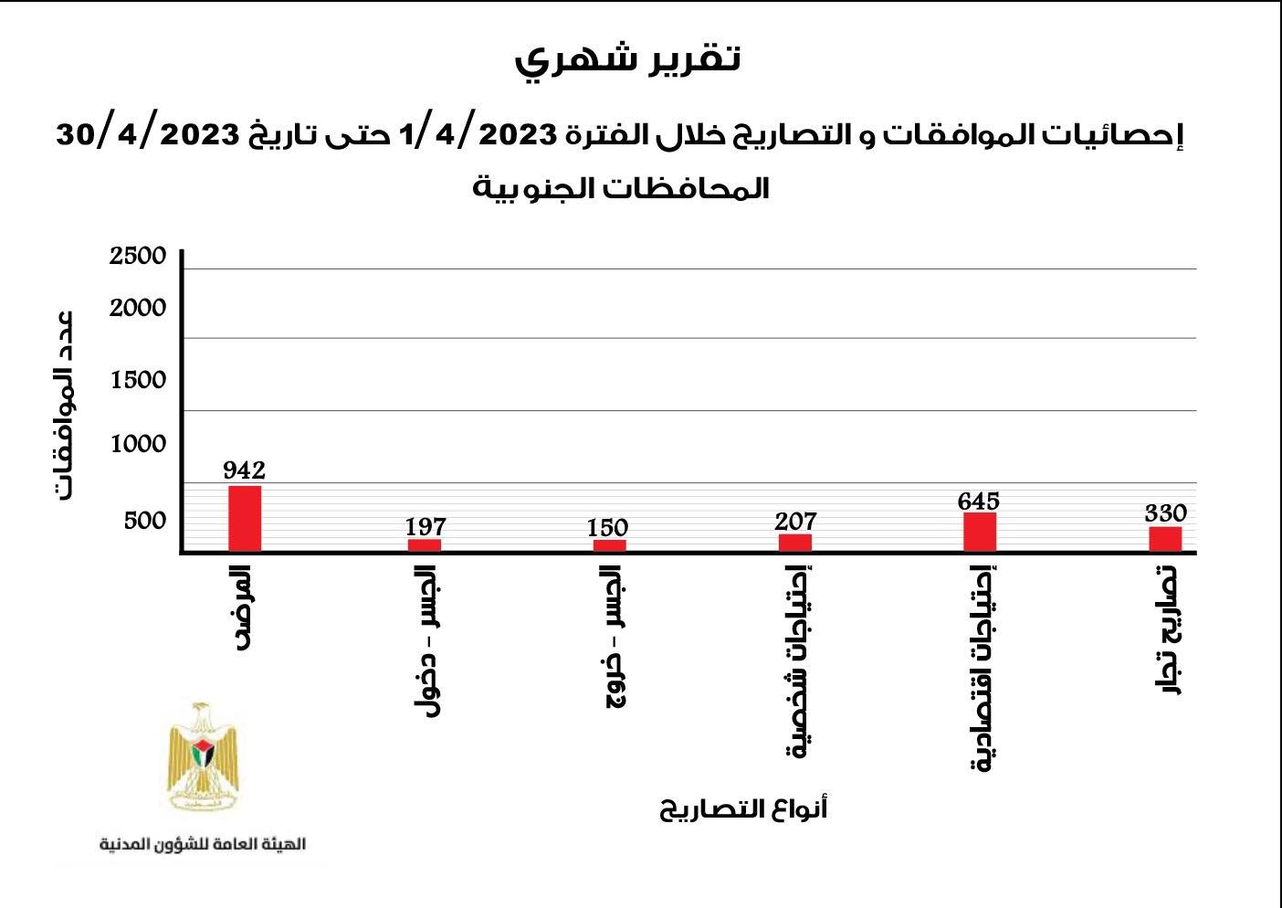 الهيئة العامة للشؤون المدنية.jpg