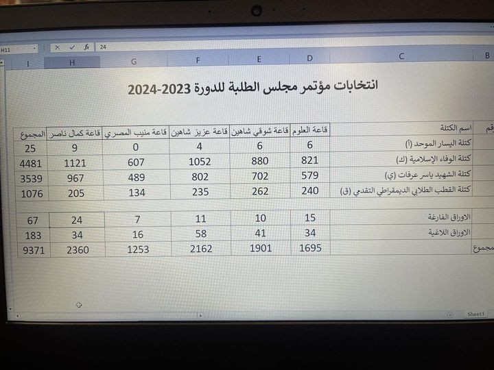 نتائج انتخابات مؤتمر مجلس الطلبة للدورة 2023-2024.jpg