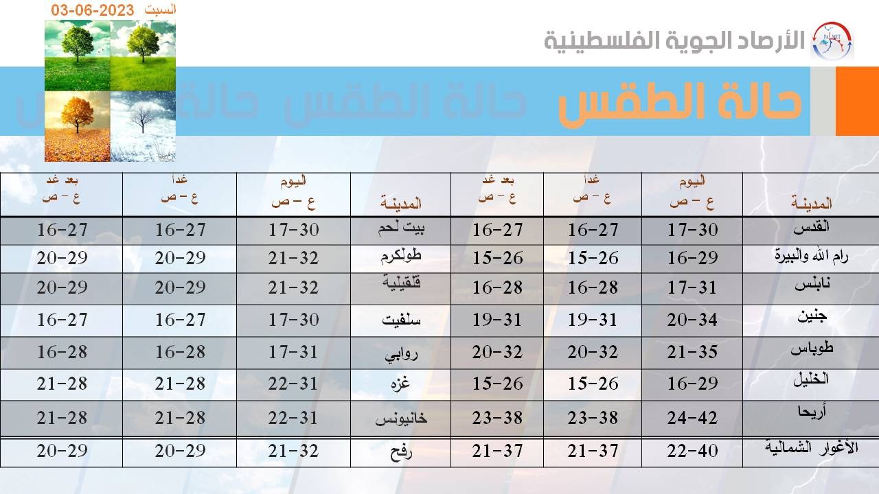 الأرصاد الجويّة الفلسطينية.jpg