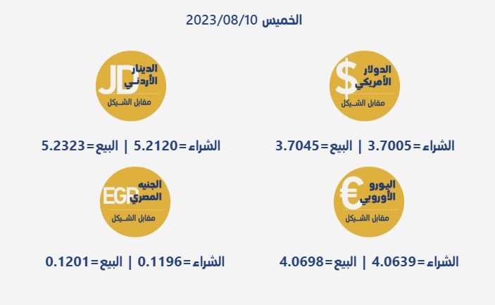 أسعار العملات مقابل الشيقل.jpg