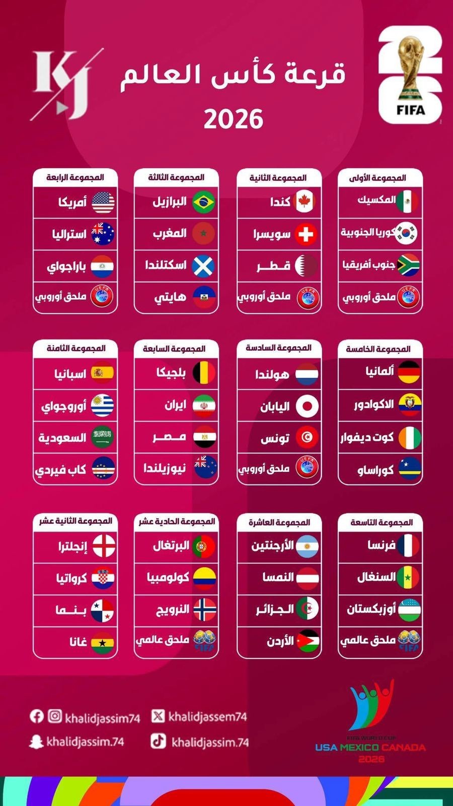 نتائج قرعة كأس العالم 2026