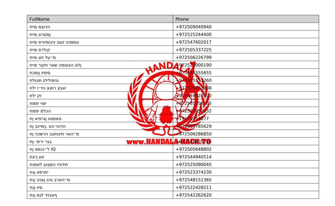 اختراق تساحي برافرمان، رئيس ديوان نتنياهو.jpg