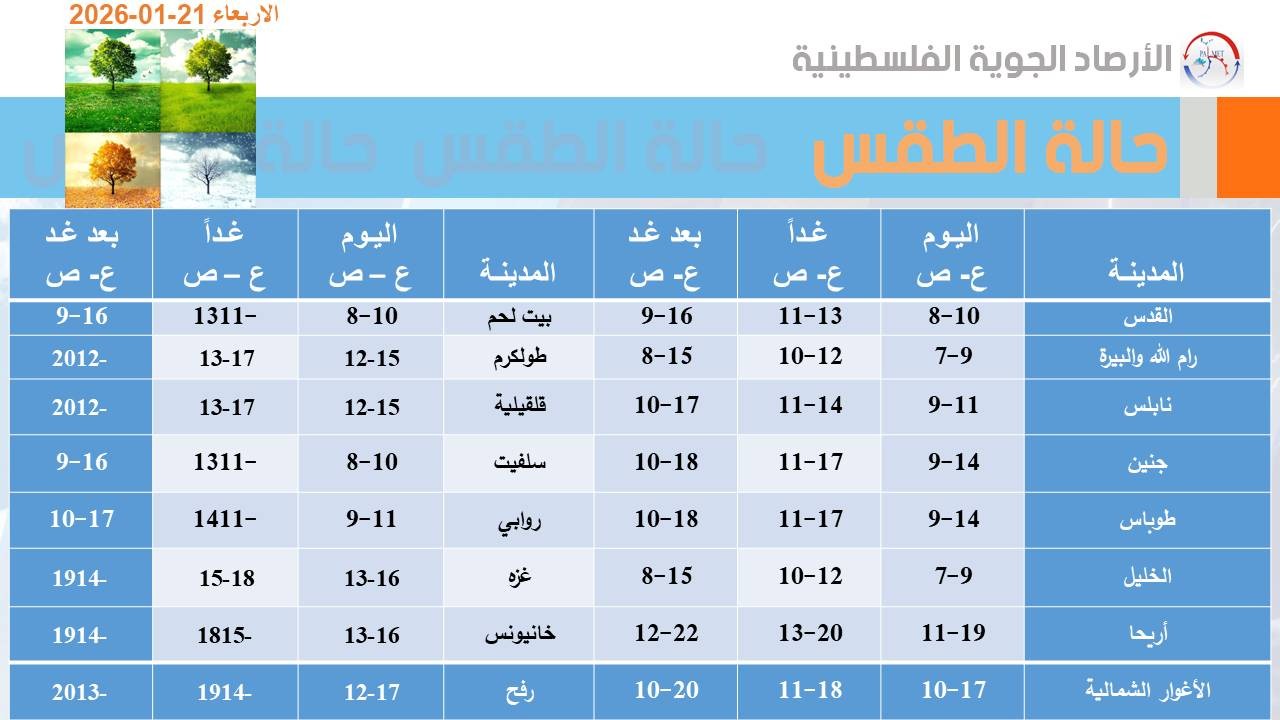 النشرة الجوية.jpg