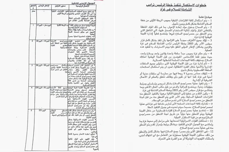 خطة نزع السلاح في غزة