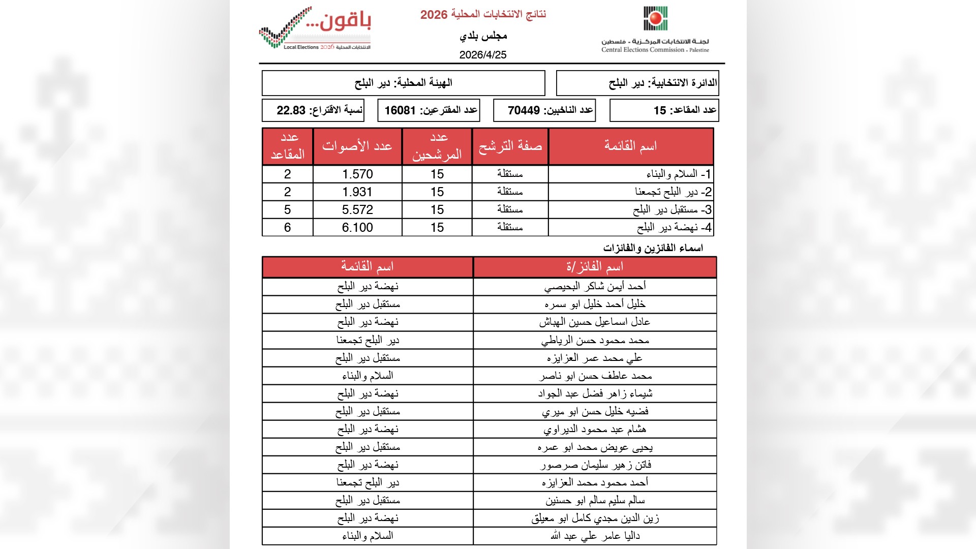 دير البلح.jpg
