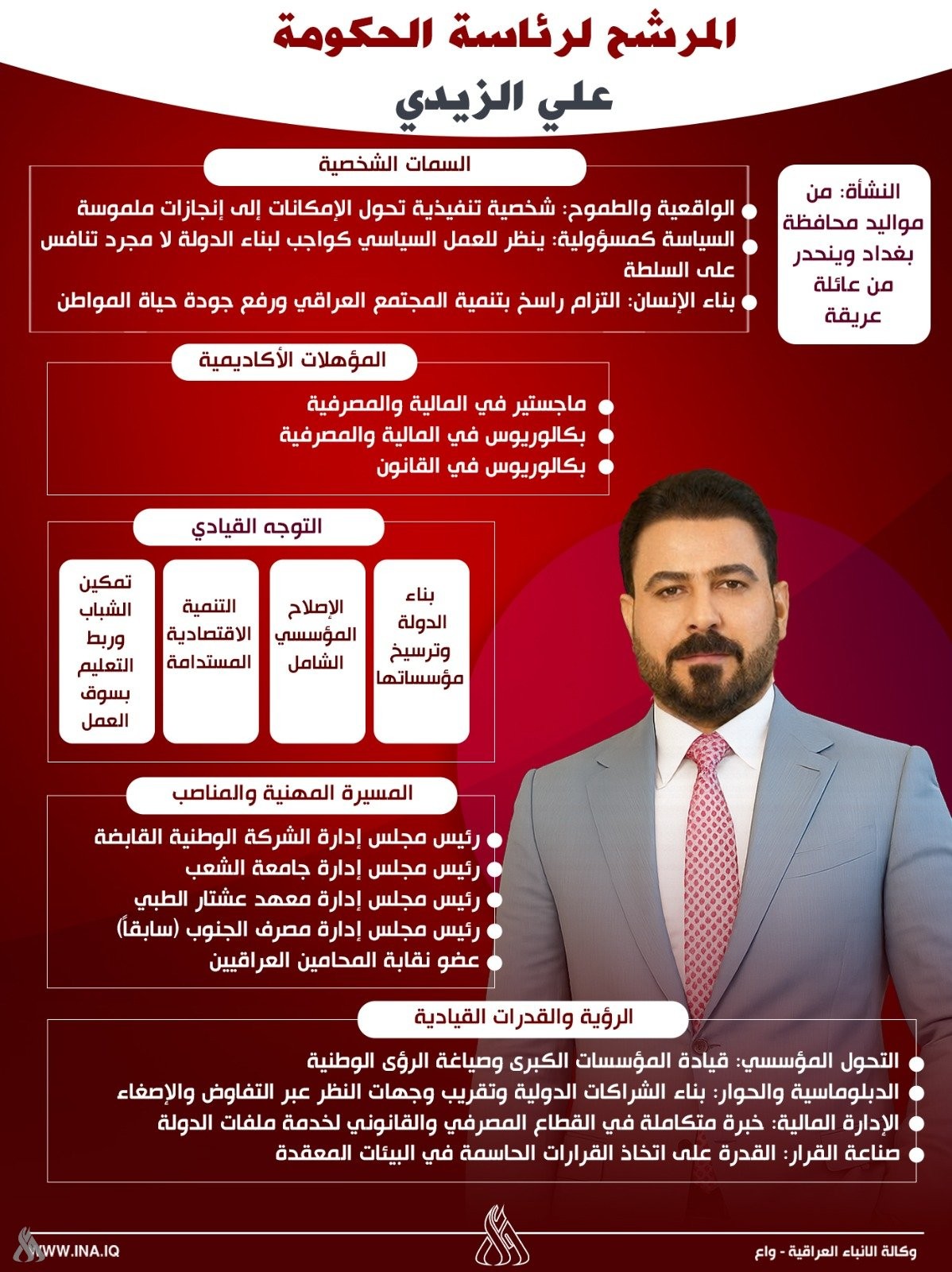 من هو علي الزيدي المرشح لرئاسة الحكومة؟.jpg