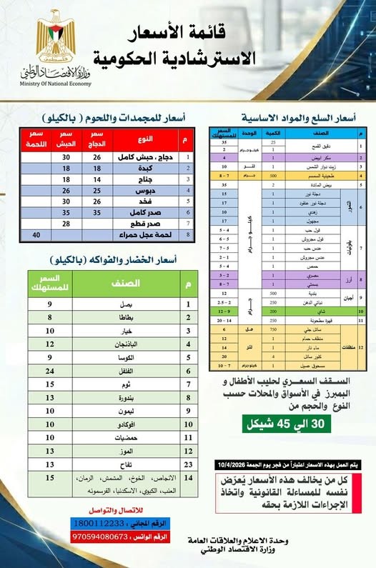 القائمة الإسترشادية للمواد التموينية الأساسية للمستهلك في غزة