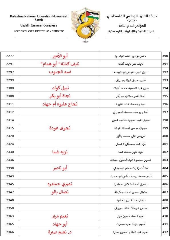 القوائم الرسمية النهائية للمرشحين للمجلس الثوري في جميع الساحات 18.jpg