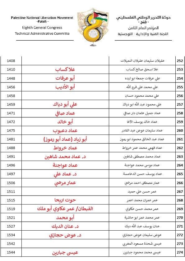 القوائم الرسمية النهائية للمرشحين للمجلس الثوري في جميع الساحات 12.jpg