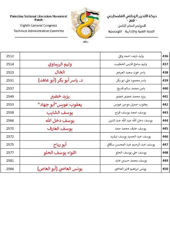 القوائم الرسمية النهائية للمرشحين للمجلس الثوري في جميع الساحات 20.jpg