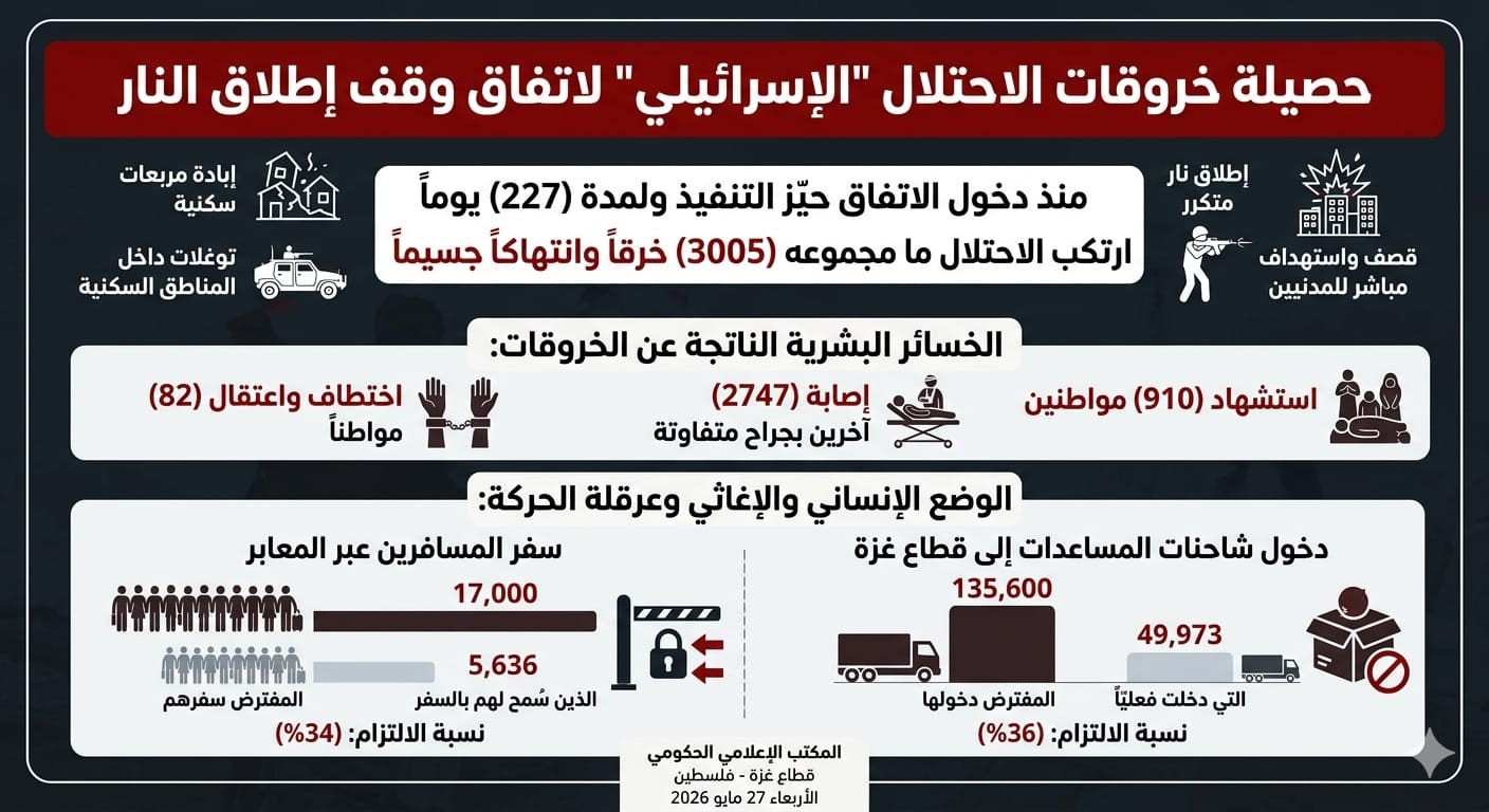 حصيلة الاعلام الحكومي.jpg