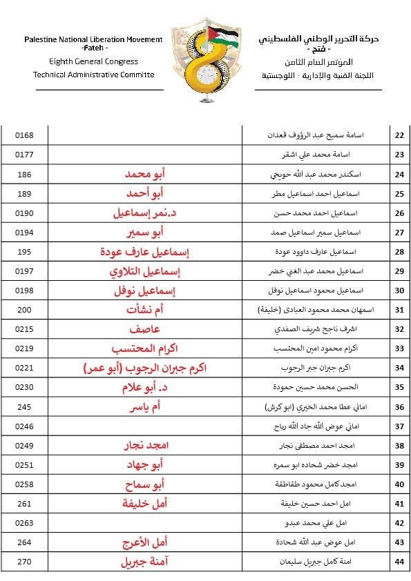 القوائم الرسمية النهائية للمرشحين للمجلس الثوري في جميع الساحات 1.jpg