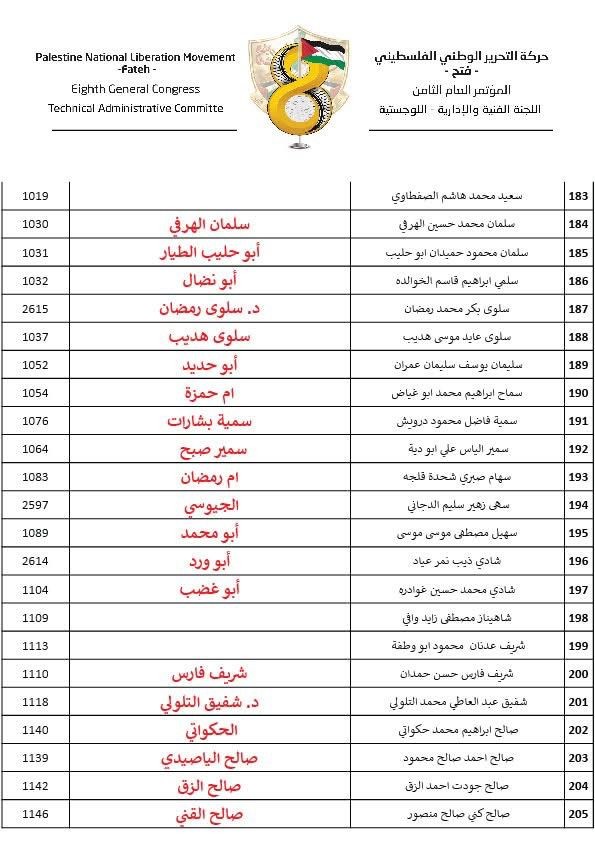 القوائم الرسمية النهائية للمرشحين للمجلس الثوري في جميع الساحات 8.jpg