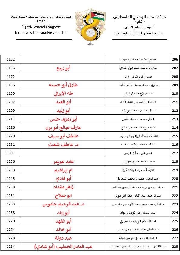 القوائم الرسمية النهائية للمرشحين للمجلس الثوري في جميع الساحات 9.jpg