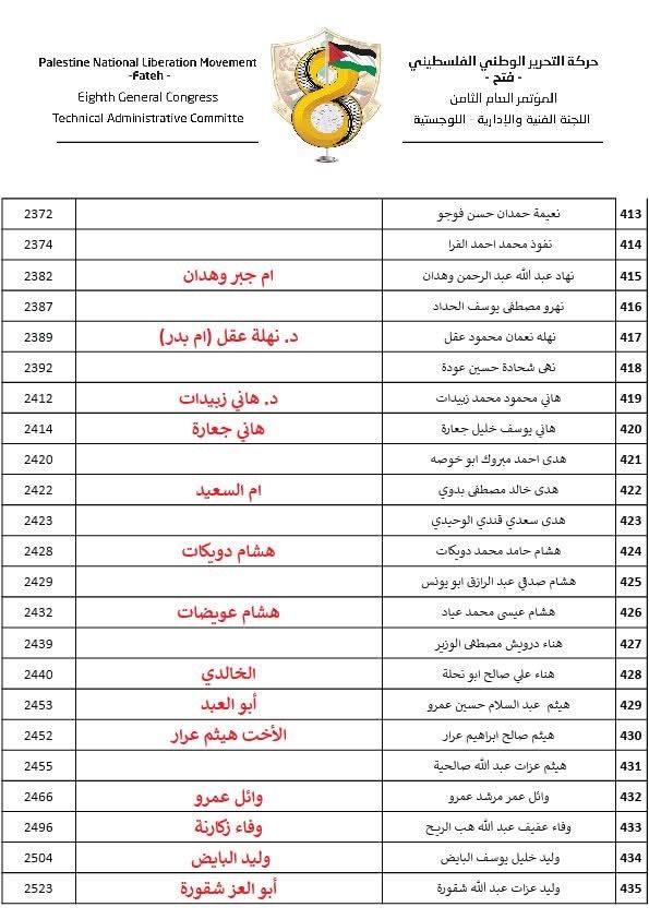 القوائم الرسمية النهائية للمرشحين للمجلس الثوري في جميع الساحات19.jpg