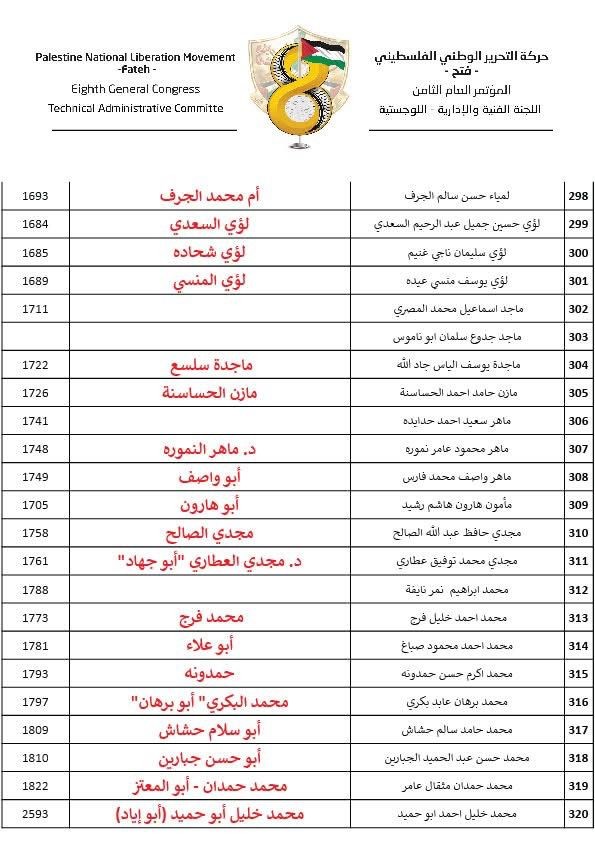 القوائم الرسمية النهائية للمرشحين للمجلس الثوري في جميع الساحات 14.jpg