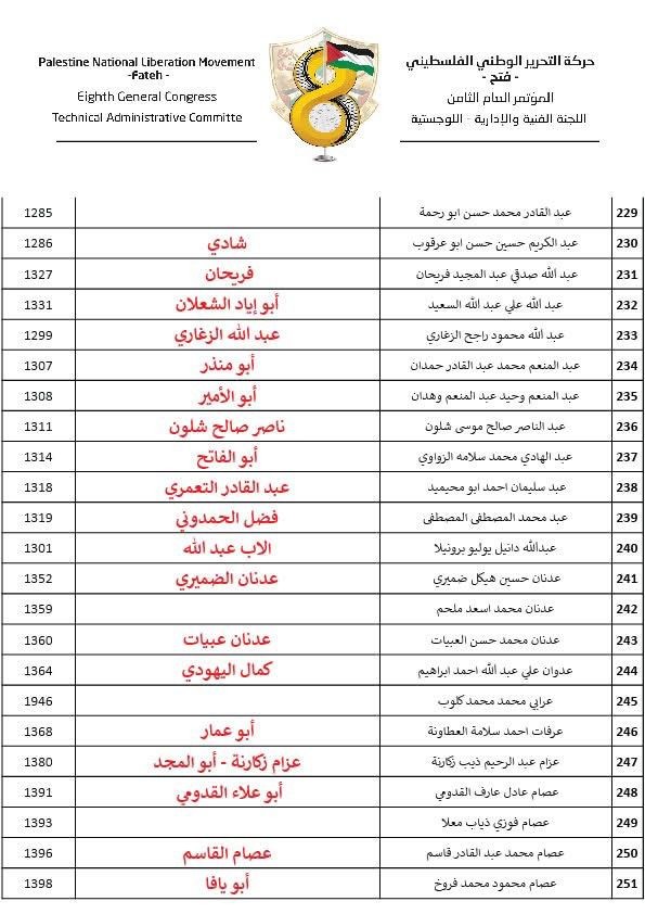 القوائم الرسمية النهائية للمرشحين للمجلس الثوري في جميع الساحات 10.jpg