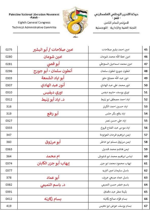القوائم الرسمية النهائية للمرشحين للمجلس الثوري في جميع الساحات 11.jpg