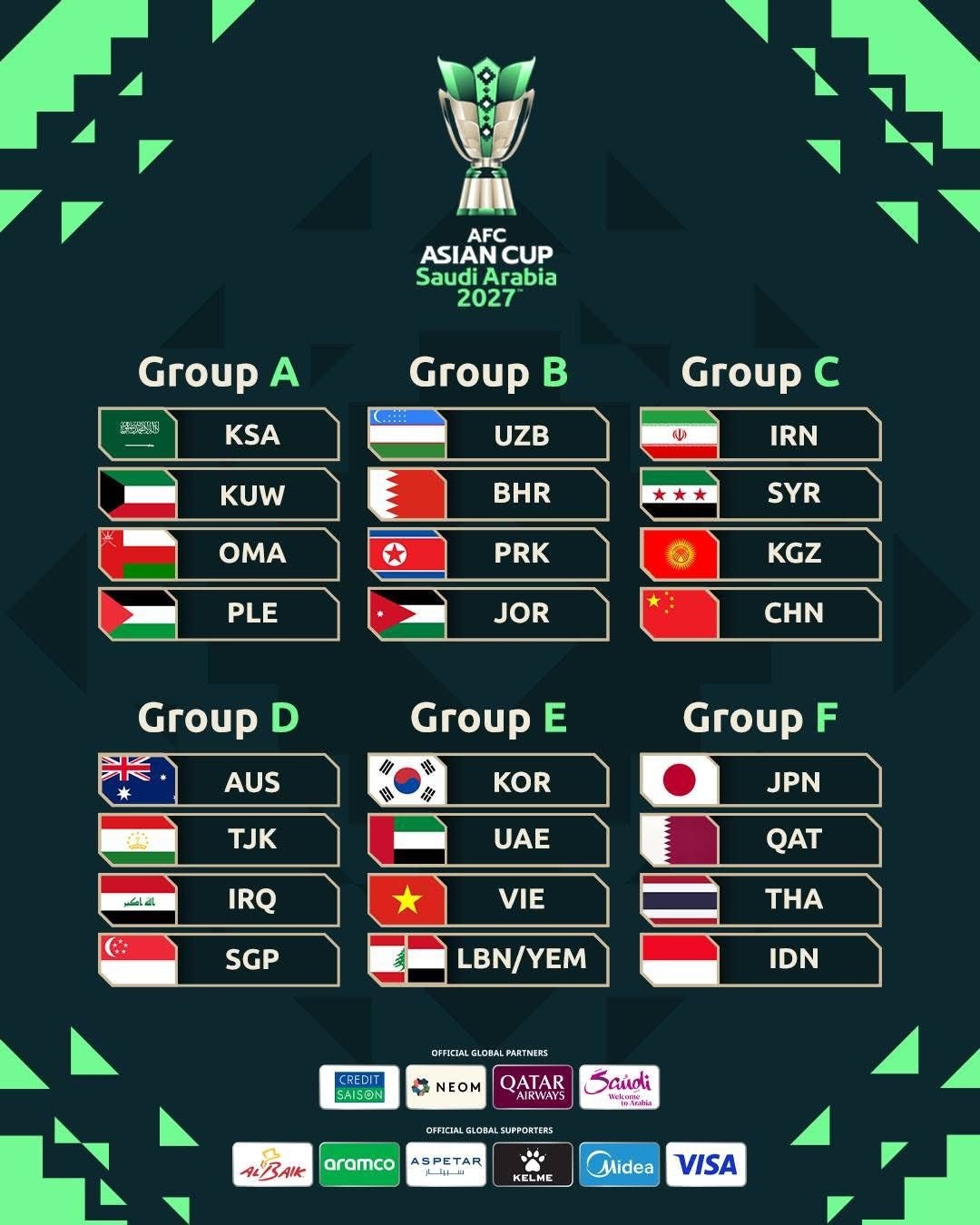 الفدائي في المجموعة الأولى لنهائيات كأس آسيا 2027 إلى جانب السعودية وعُمان والكويت.jpg