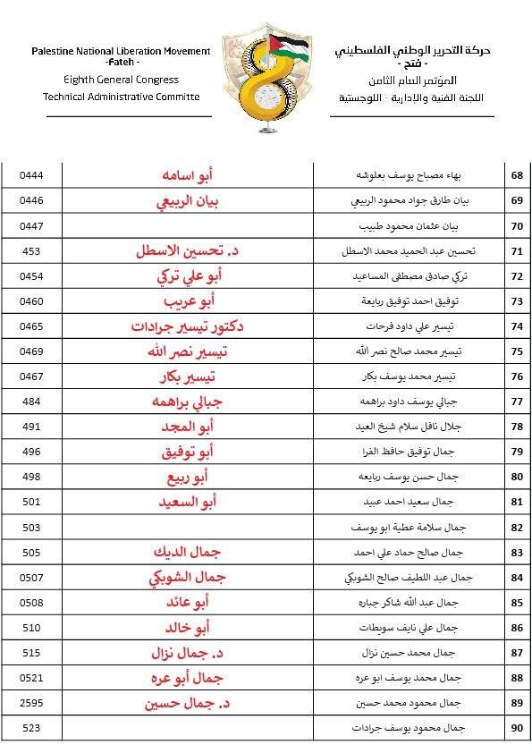 القوائم الرسمية النهائية للمرشحين للمجلس الثوري في جميع الساحات 111.jpg