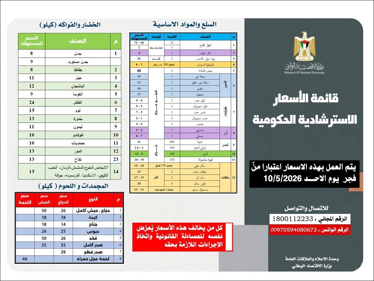 قائمة الاسعار الصادرة عن وزارة الاقتصاد الوطني  في قطاع غزة - المحافظات الجنوبية.jpg
