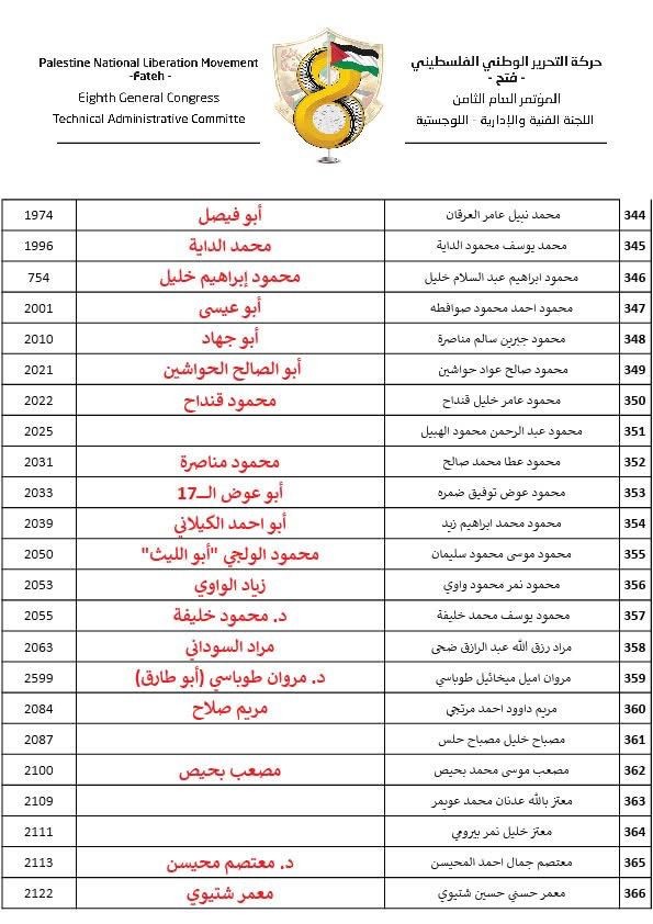 القوائم الرسمية النهائية للمرشحين للمجلس الثوري في جميع الساحات 16.jpg
