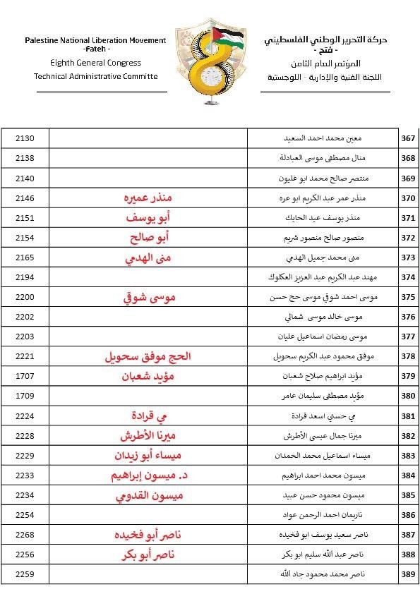 القوائم الرسمية النهائية للمرشحين للمجلس الثوري في جميع الساحات 17.jpg