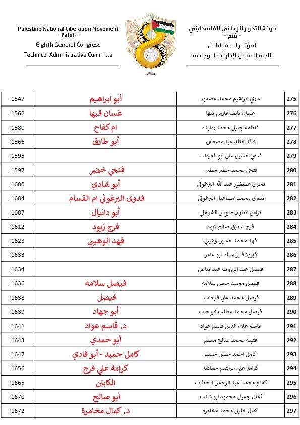 13 القوائم الرسمية النهائية للمرشحين للمجلس الثوري في جميع الساحات.jpg