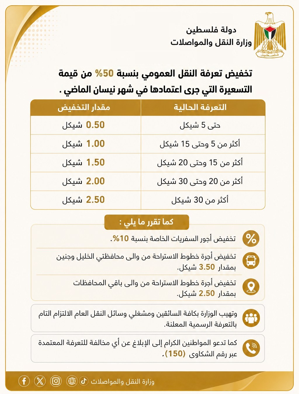وزارة النقل والمواصلات.jpg